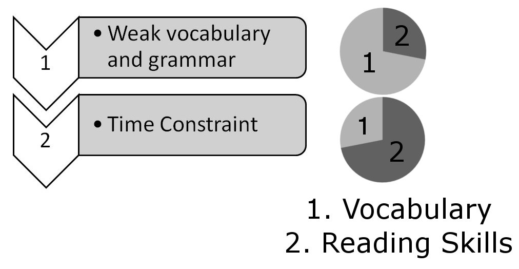 ielts-preparation-ielts-reading